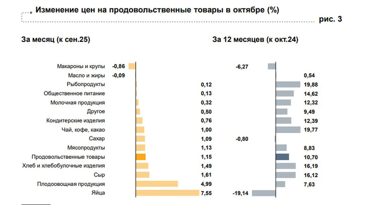 В октябре текущего года в Удмуртии зафиксирован...