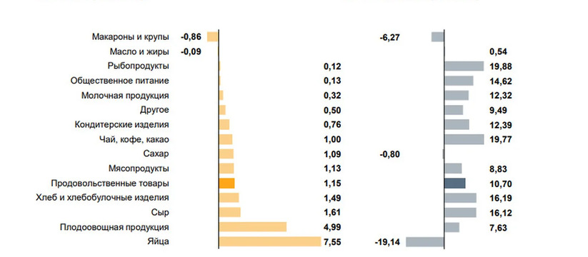 В октябре текущего года в Удмуртии зафиксирован...